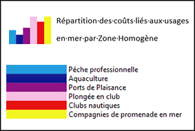 Légende des diagrammes